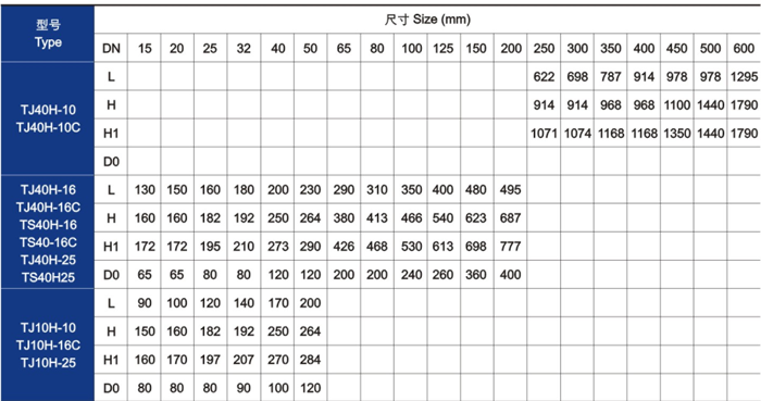 手動調節(jié)閥主要技術參數